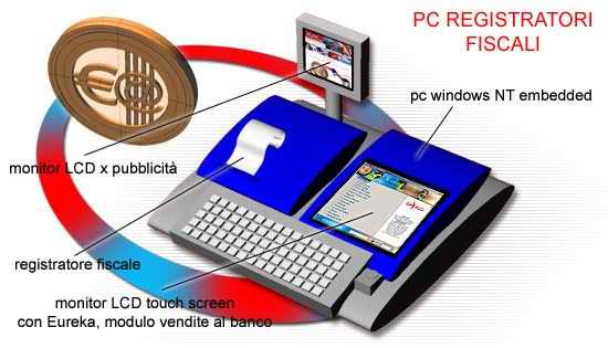 Registratori Fiscali collegati al software gestionale